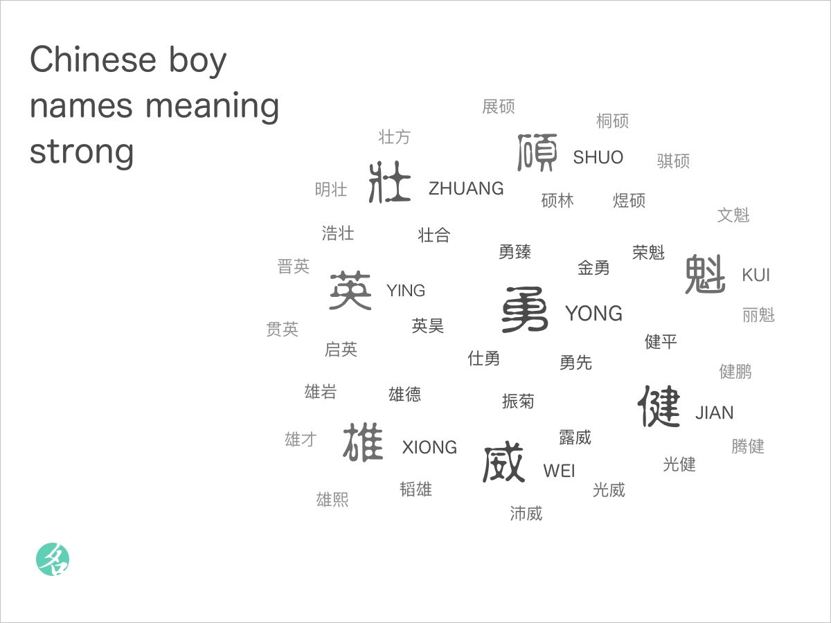 Chinese Boy Names Meaning Strong Chinesenametools