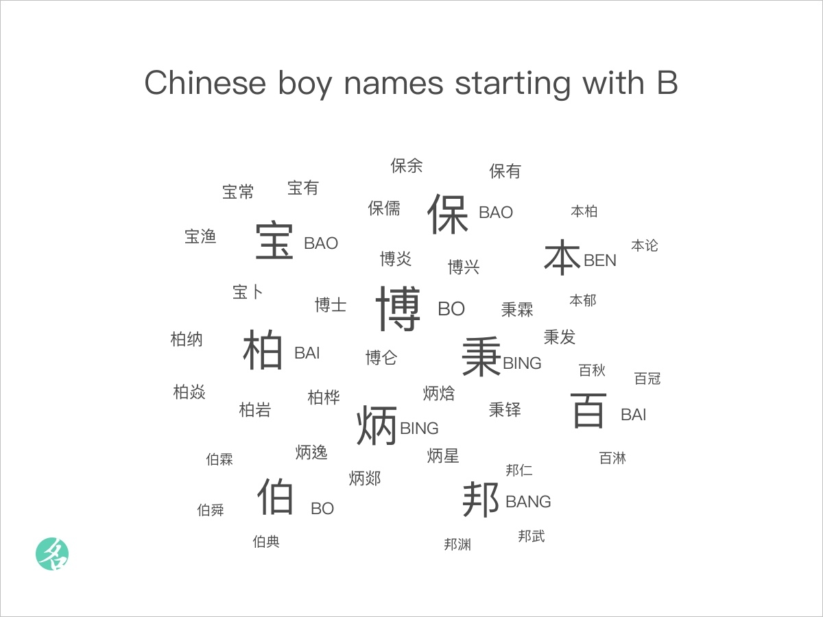 Chinese Given Names Starting With L