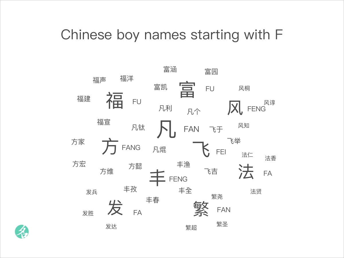 chinese-boy-names-starting-with-f-chinesenametools