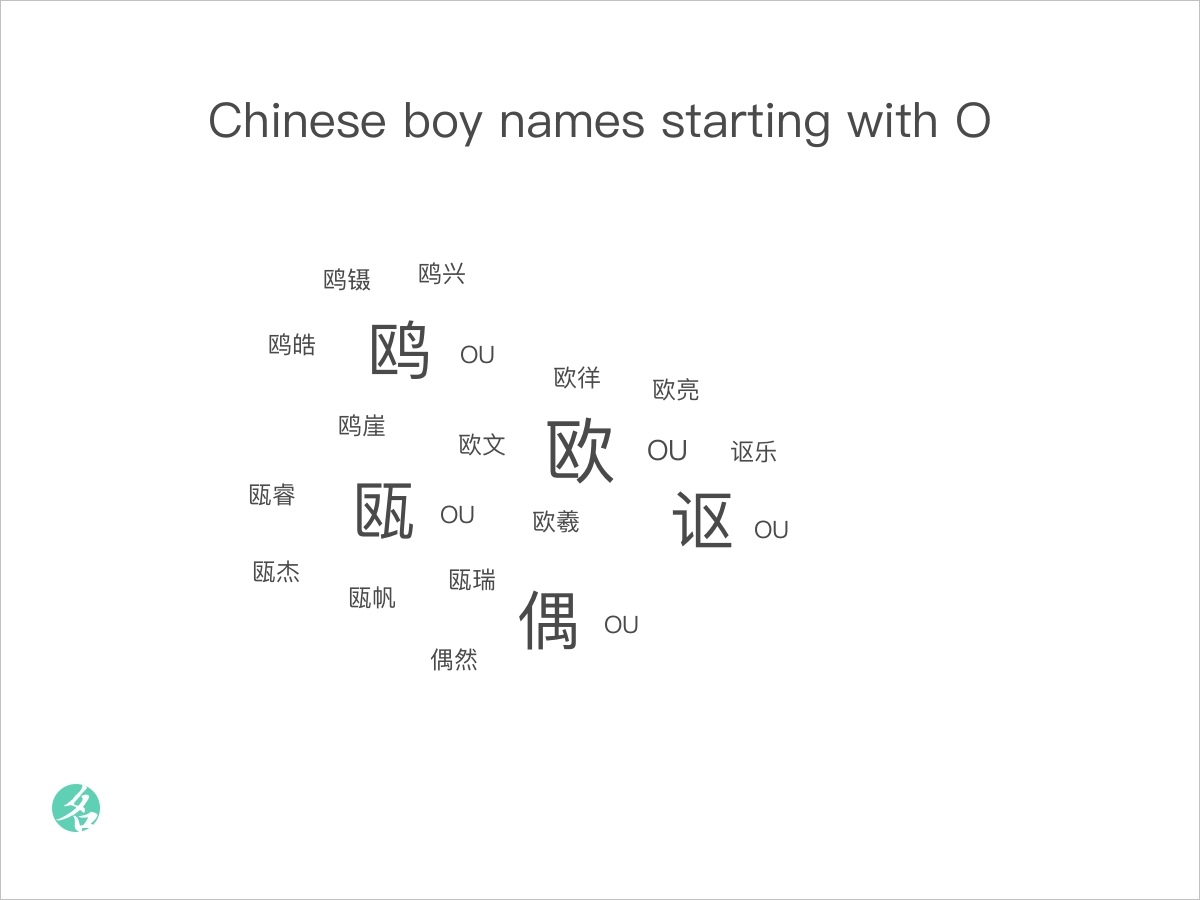 chinese-boy-names-starting-with-o-chinesenametools