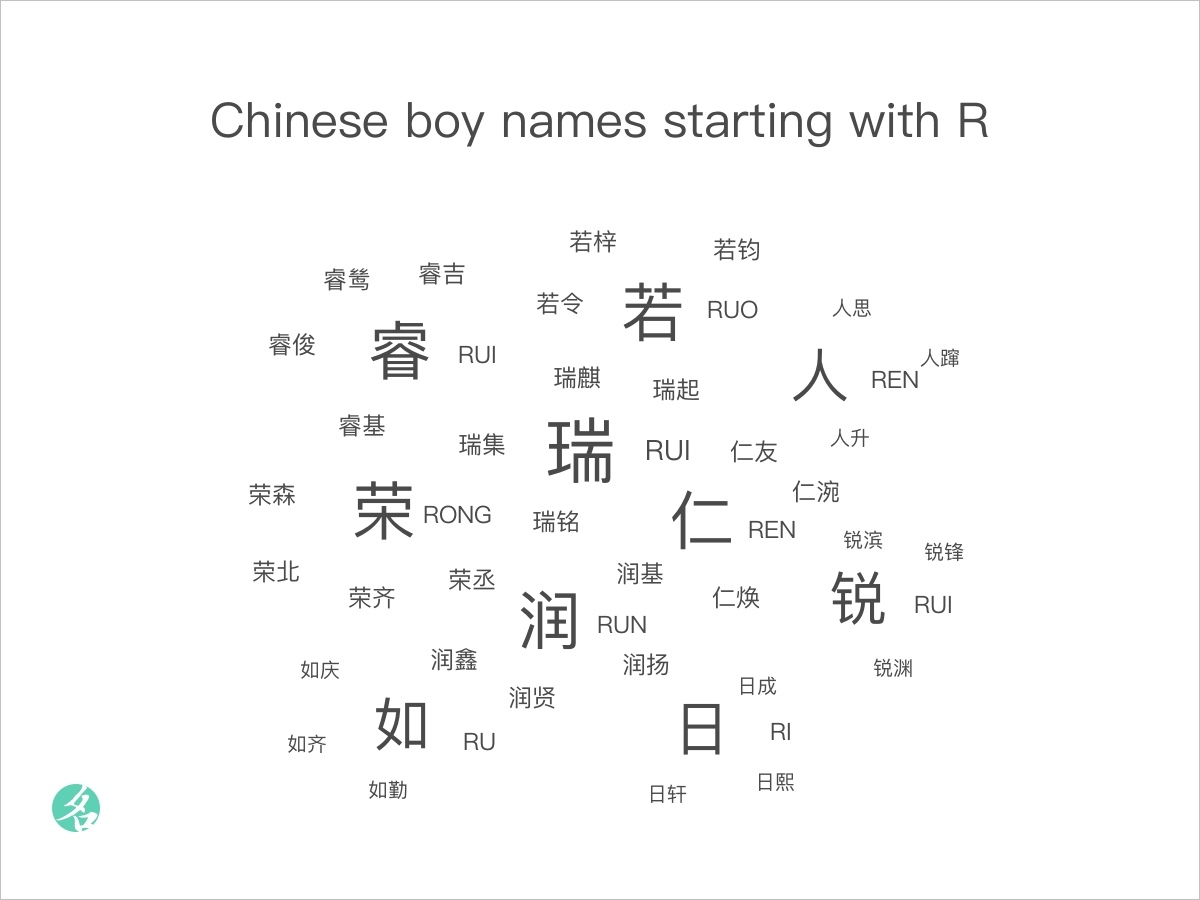 chinese-boy-names-starting-with-r-chinesenametools