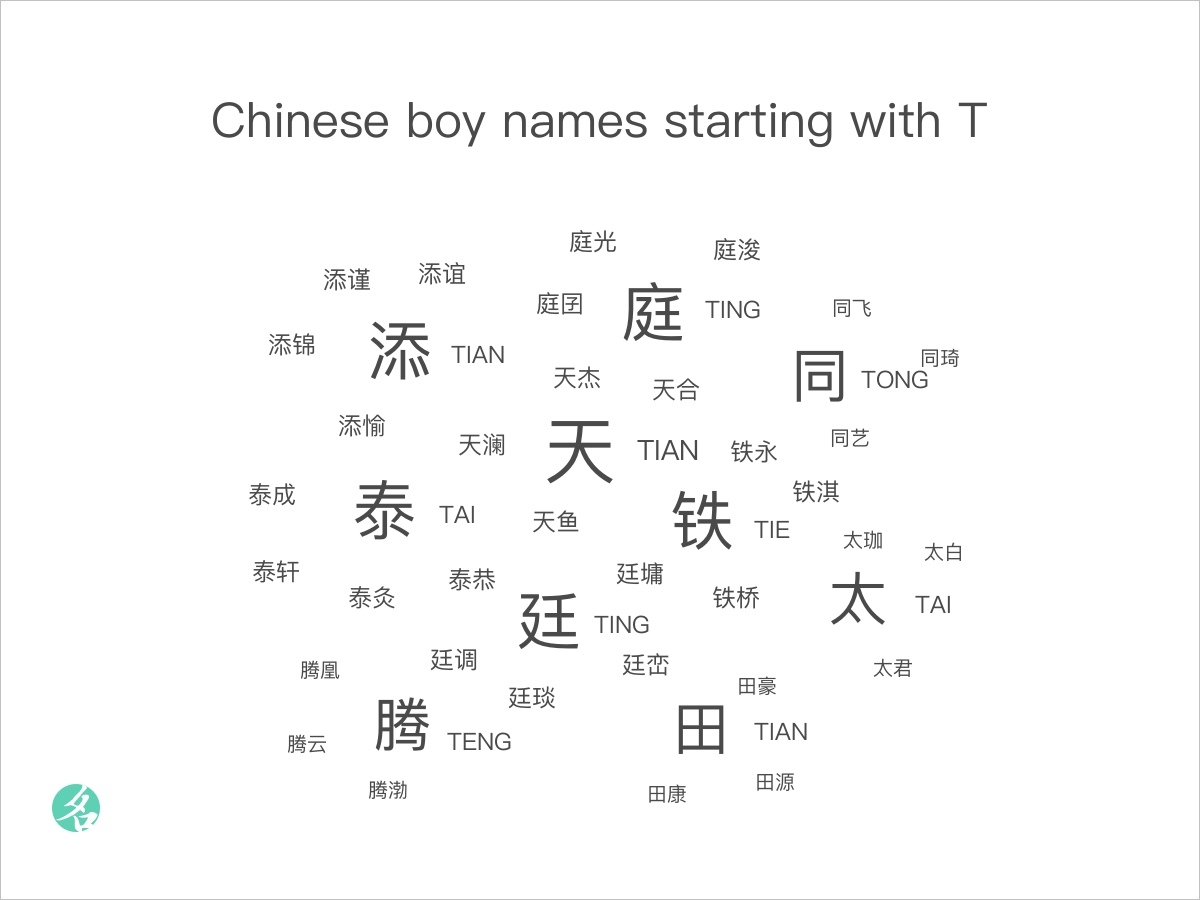 Names Starting With Hu He Ho Da