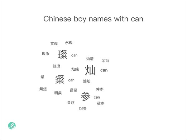 popular-chinese-names-chinesenametools