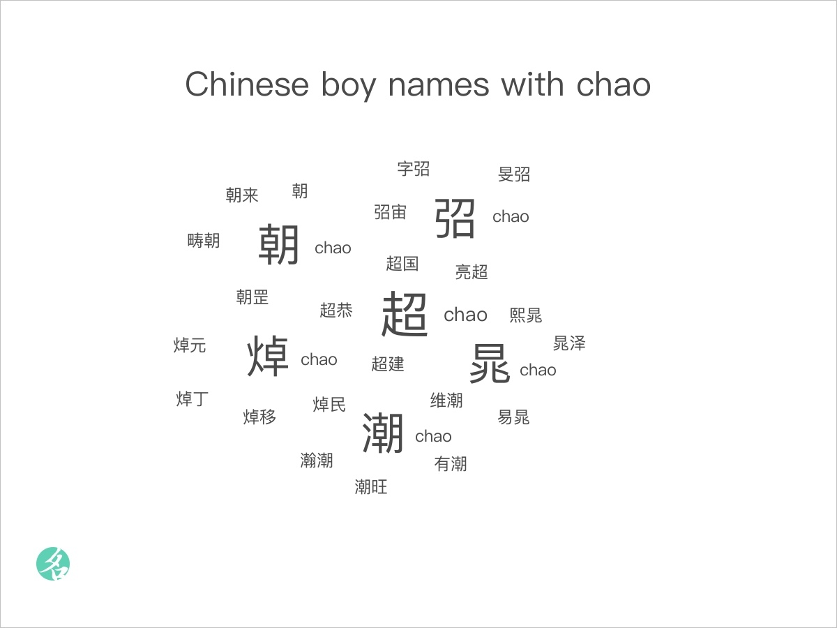 chinese-boy-names-with-chao-chinesenametools