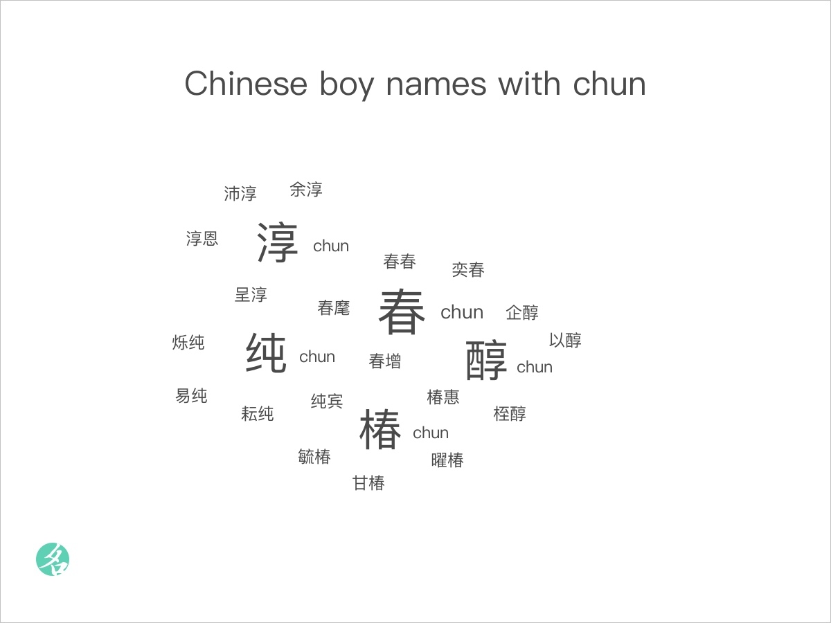 chinese-boy-names-with-chun-chinesenametools