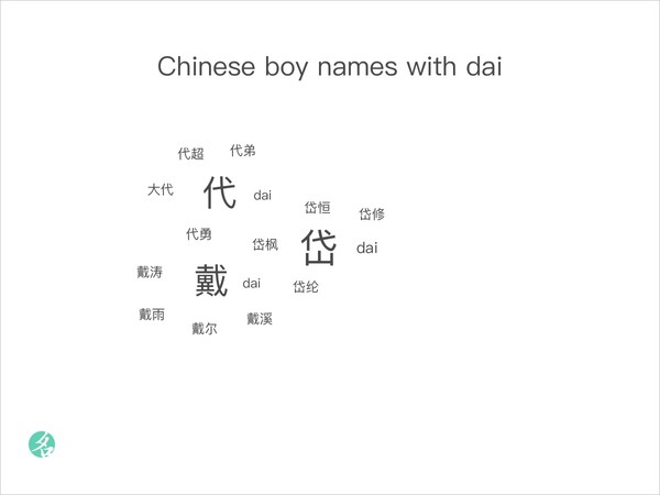 chinese-boy-names-with-dai-chinesenametools