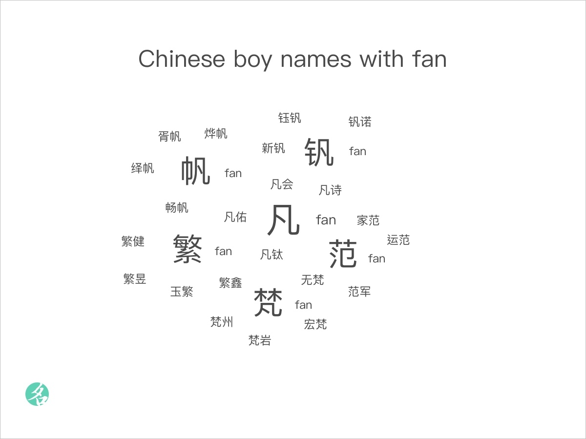 chinese-boy-names-with-fan-chinesenametools