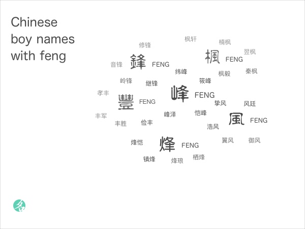 popular-chinese-names-chinesenametools