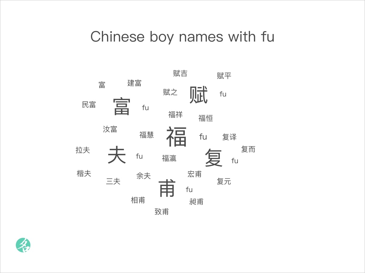 chinese-boy-names-with-fu-chinesenametools