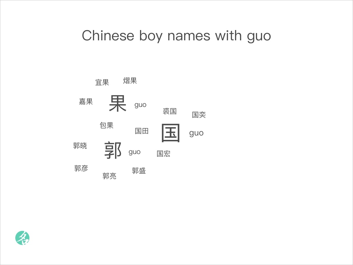 chinese-boy-names-with-guo-chinesenametools