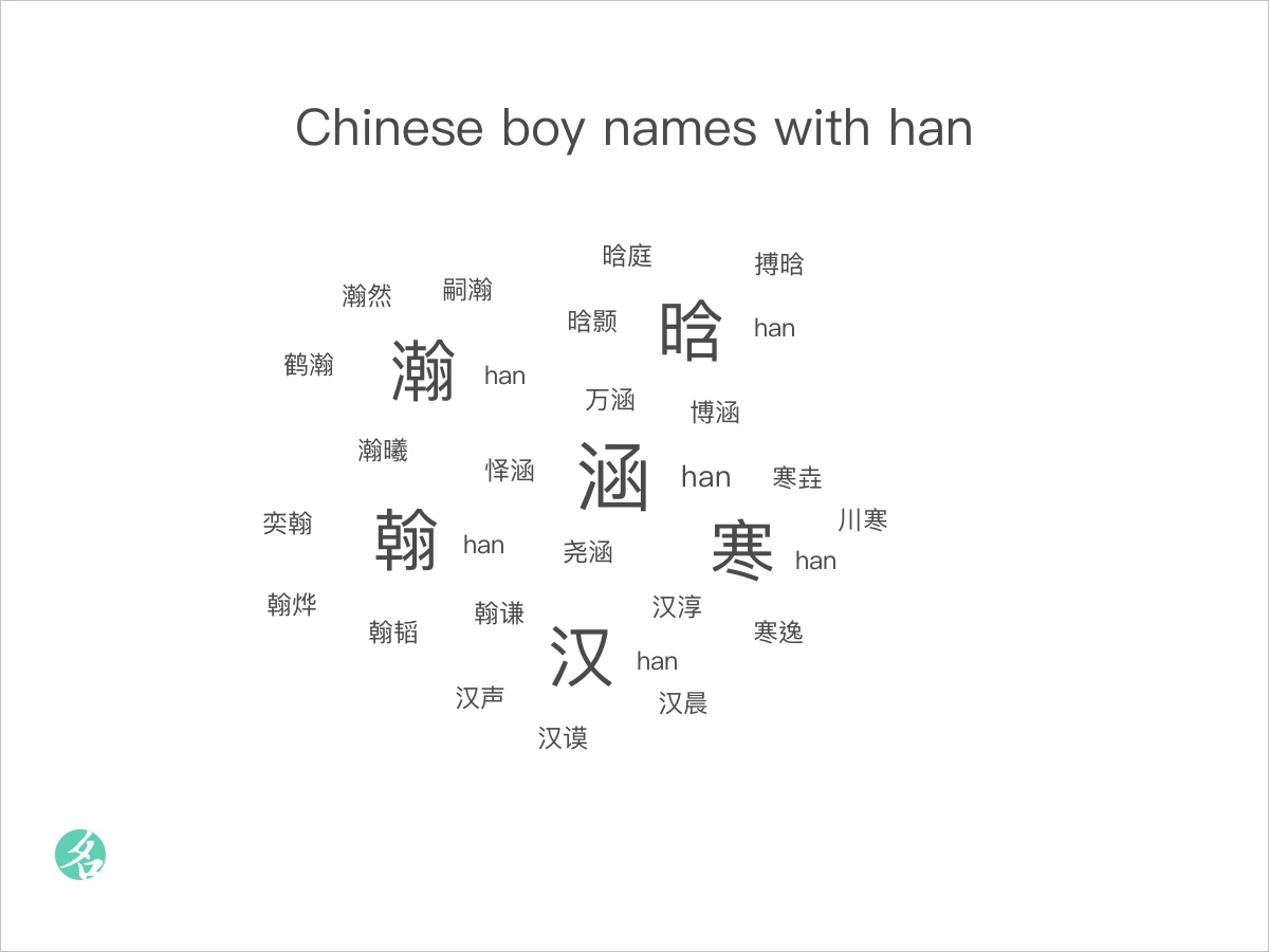 chinese-boy-names-with-han-chinesenametools