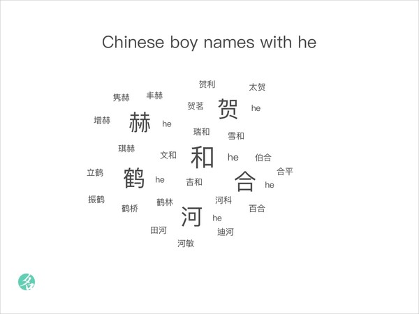 Chinese Names With He