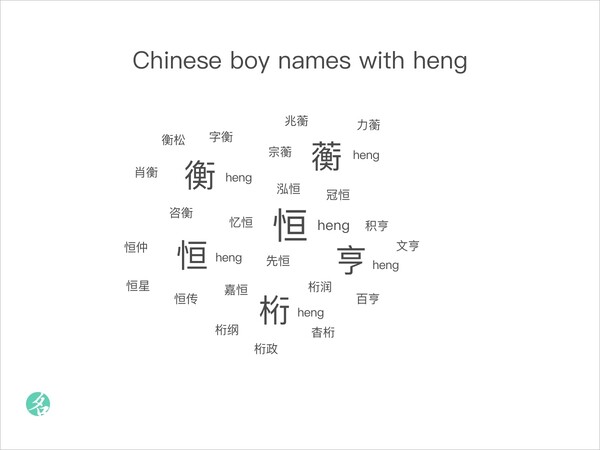 Popular Chinese Names - ChineseNameTools