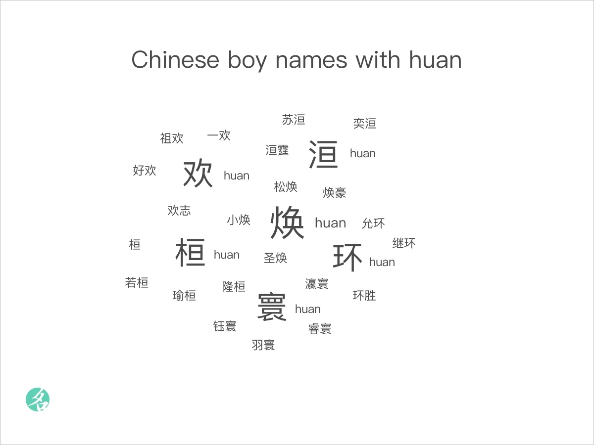 Chinese Names With Huan