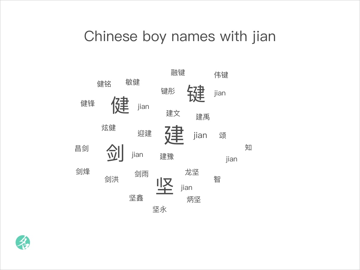 chinese-boy-names-with-jian-chinesenametools