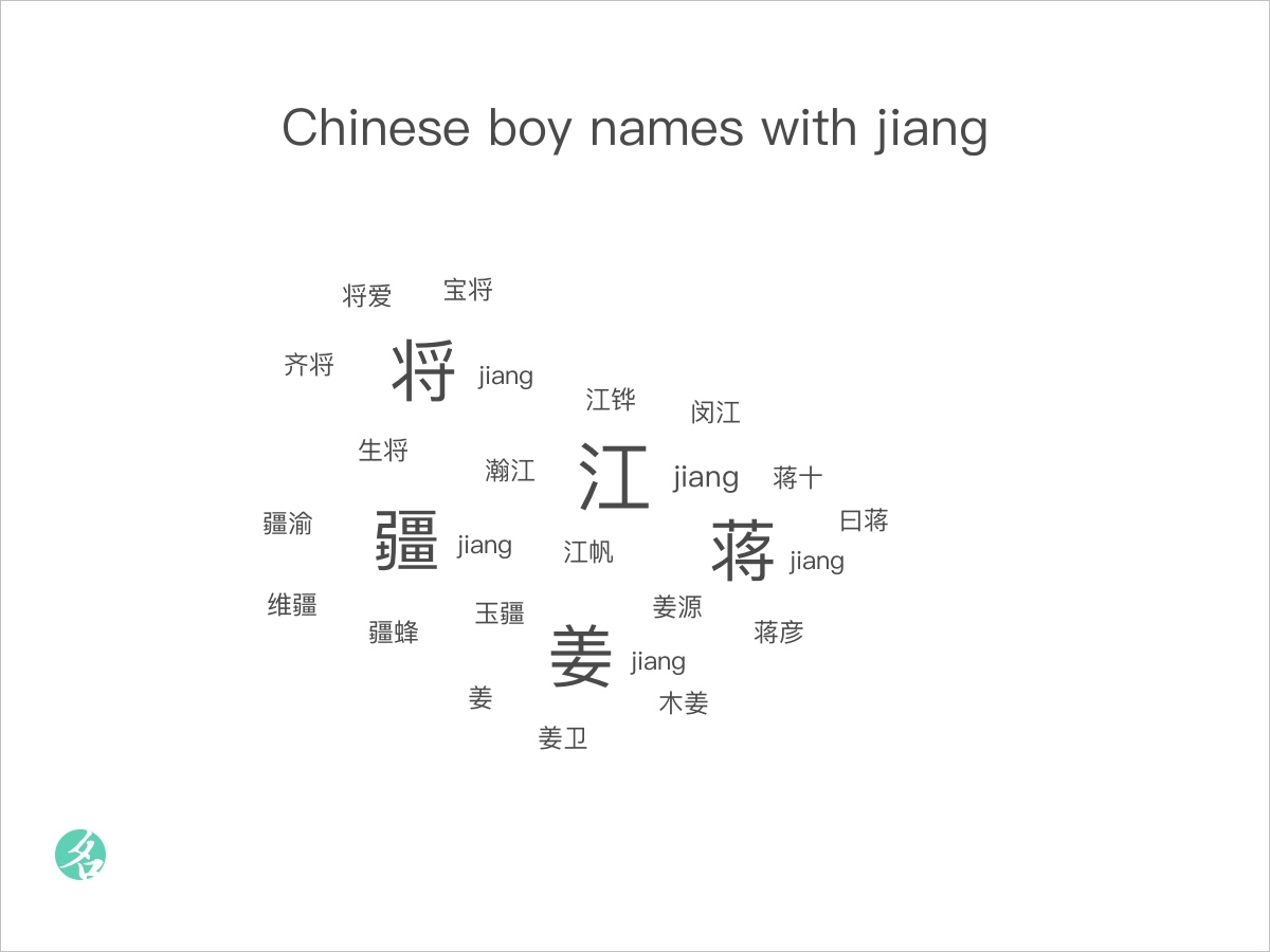 Chinese Names With Jiang