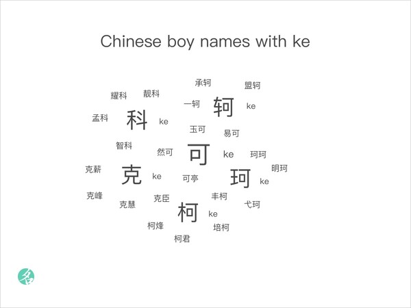 popular-chinese-names-chinesenametools