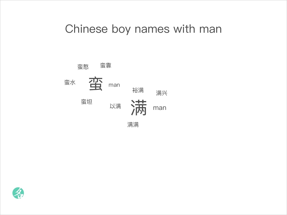 Chinese boy names with man - ChineseNameTools