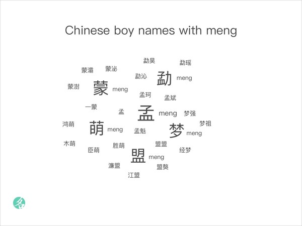 popular-chinese-names-chinesenametools