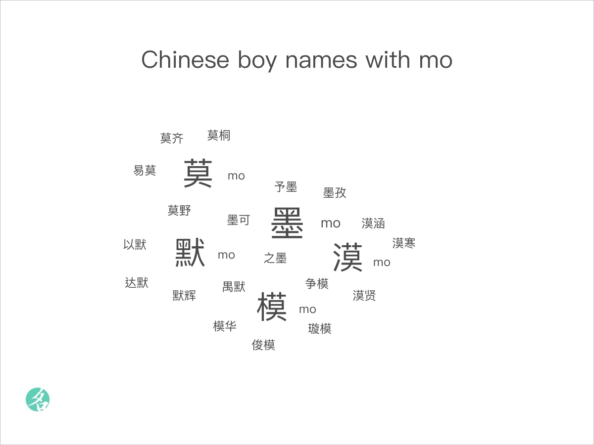 chinese-boy-names-with-mo-chinesenametools