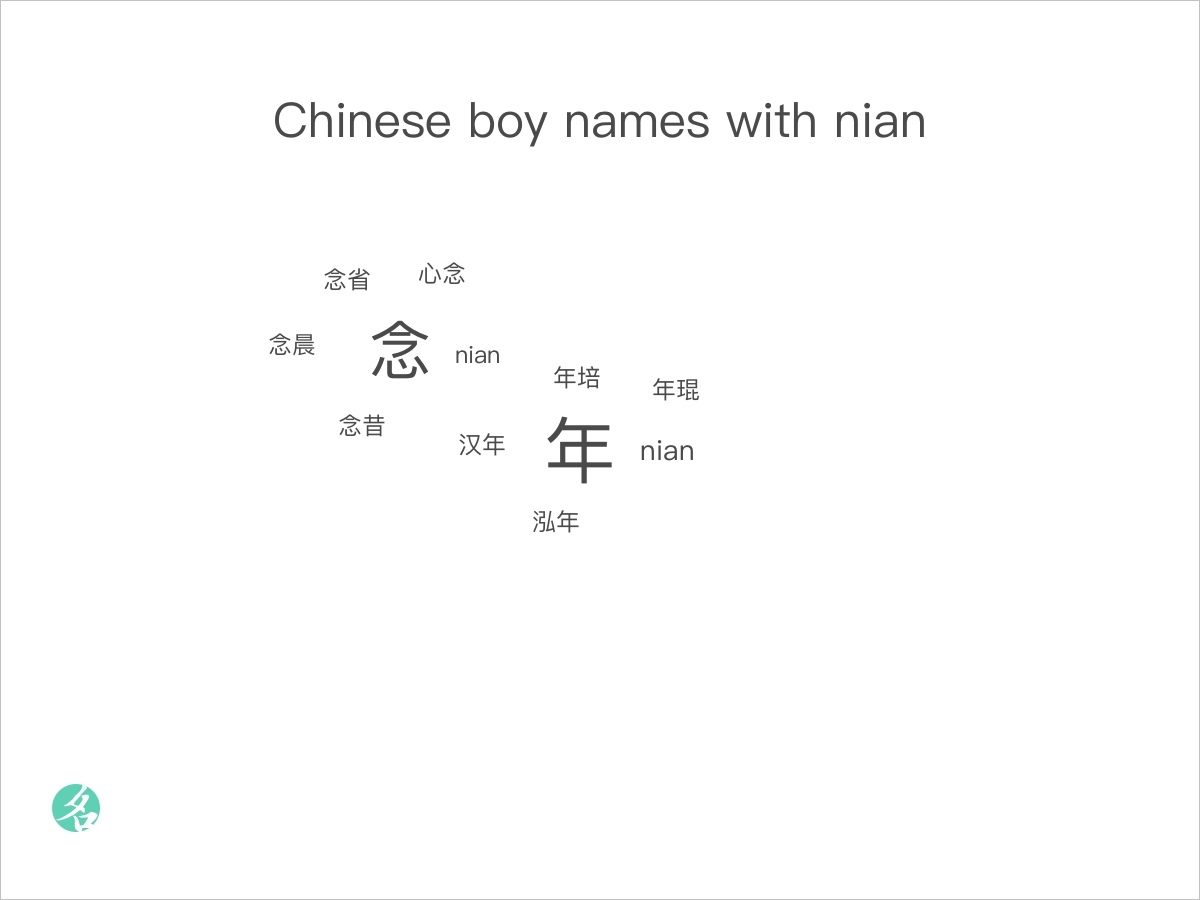 chinese-boy-names-with-nian-chinesenametools