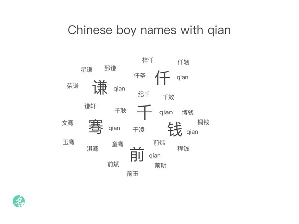 popular-chinese-names-chinesenametools