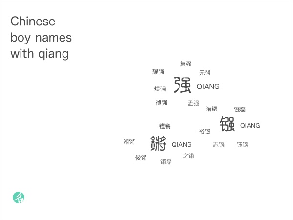 popular-chinese-names-chinesenametools