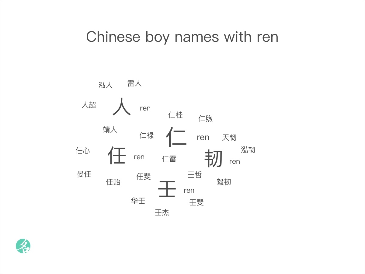 chinese-boy-names-with-ren-chinesenametools