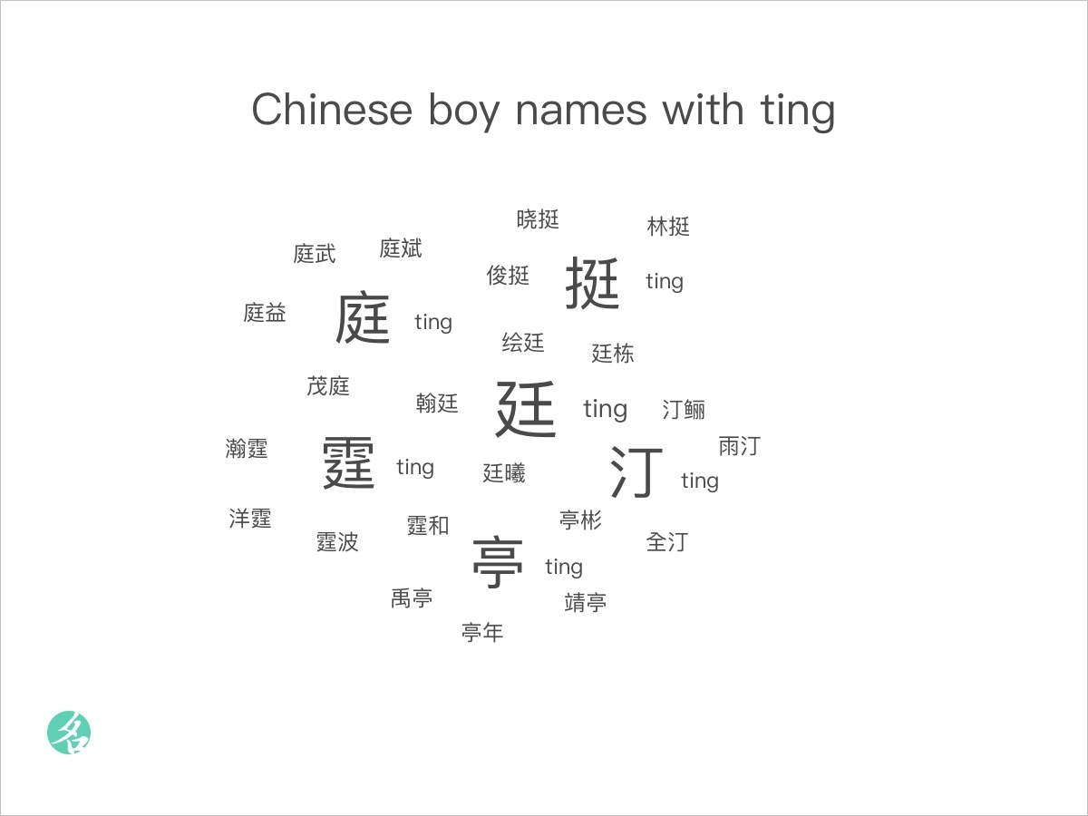 Ting Meaning In Chinese