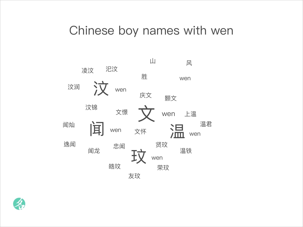 Chinese Boy Names With Wen ChineseNameTools