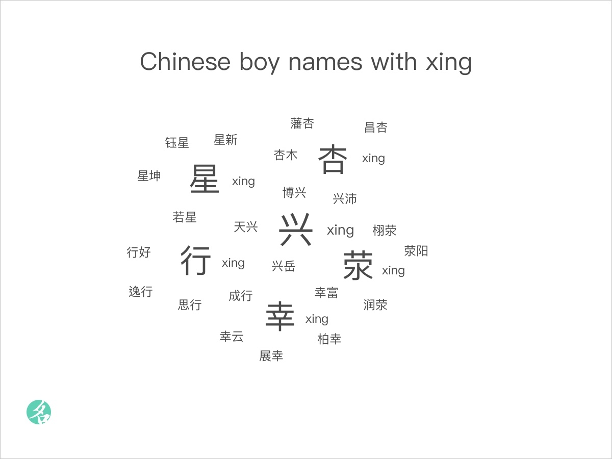 chinese-boy-names-with-xing-chinesenametools