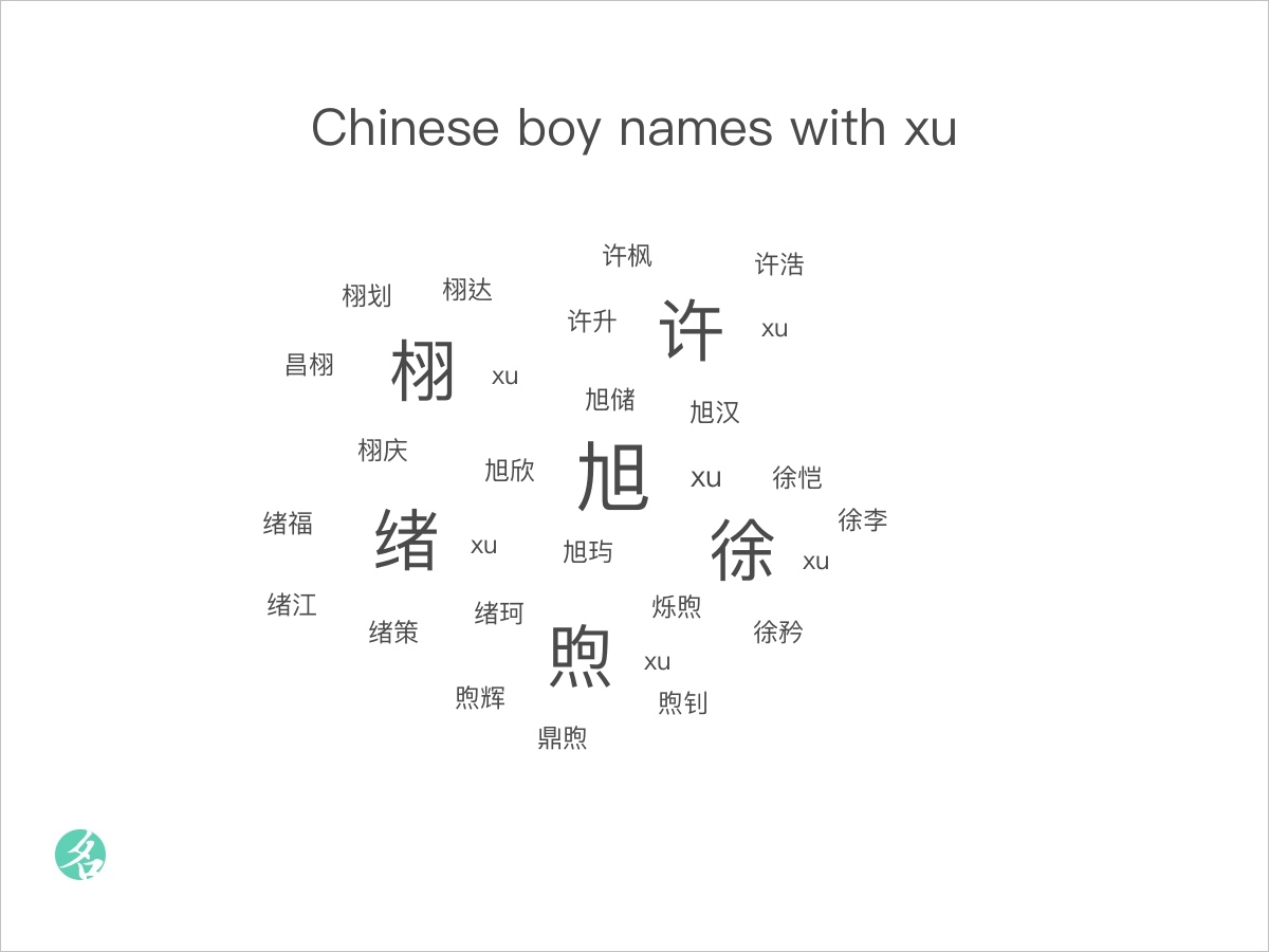 Chinese Boy Names With Xu 2x 