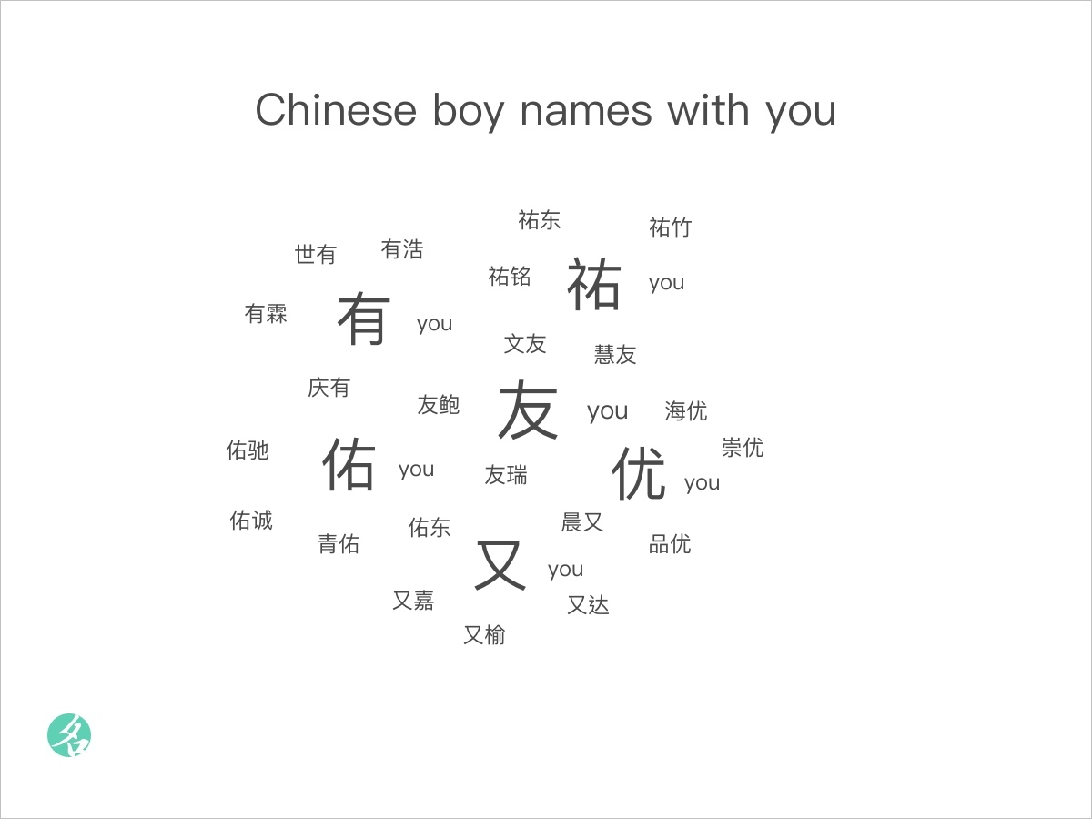 Chinese Boy Names With You Chinesenametools