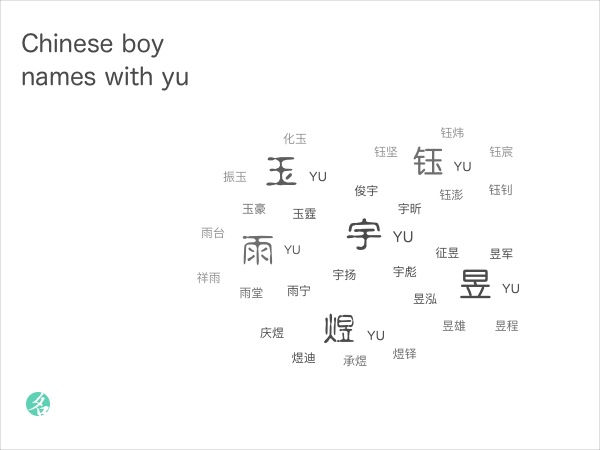 Japanese Names With Yu