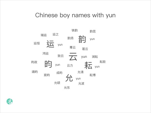 popular-chinese-names-chinesenametools