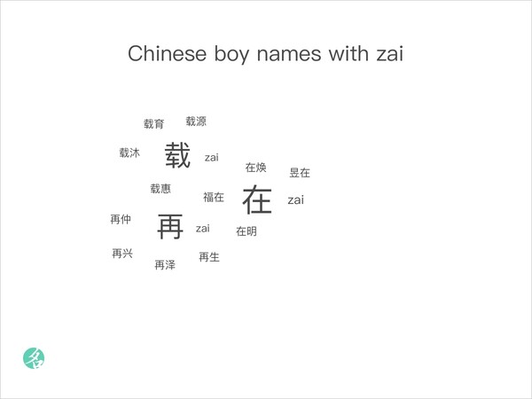 popular-chinese-names-chinesenametools