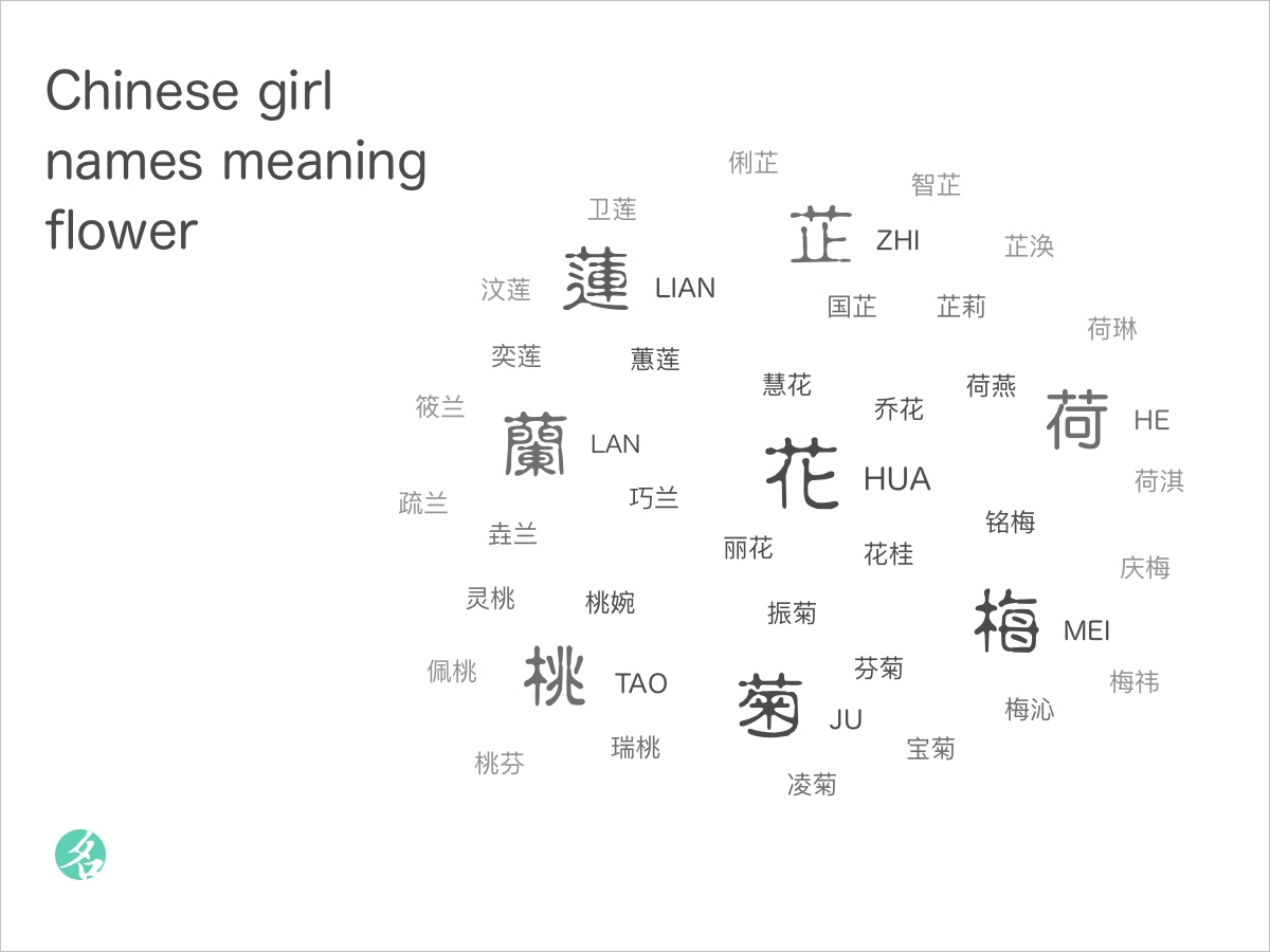 chinese-girl-names-meaning-flower-chinesenametools