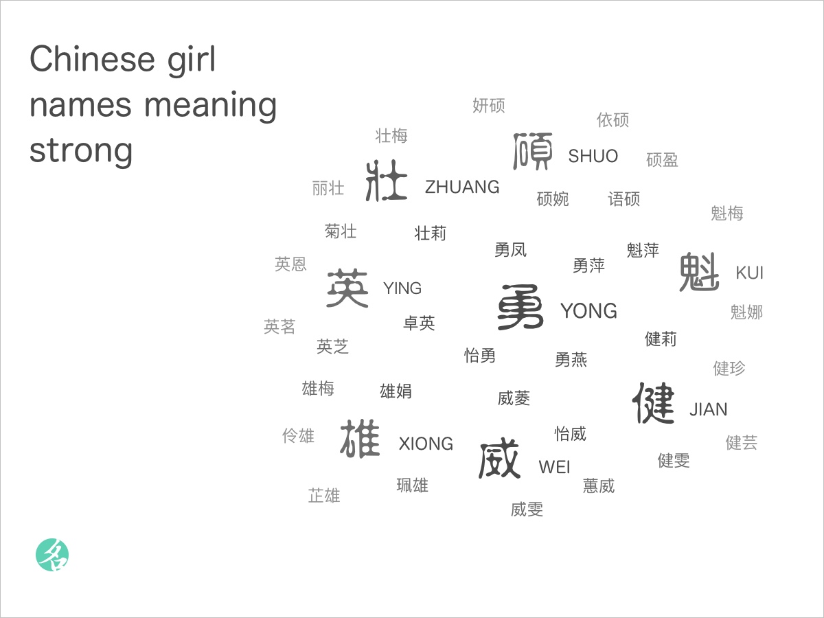 Chinese Girl Names Meaning Strong Chinesenametools