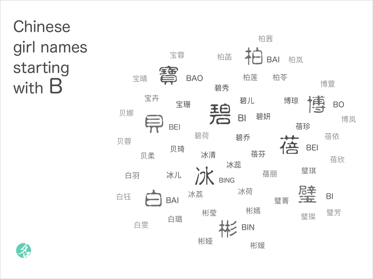 Chinese Girl Names Starting With B - ChineseNameTools