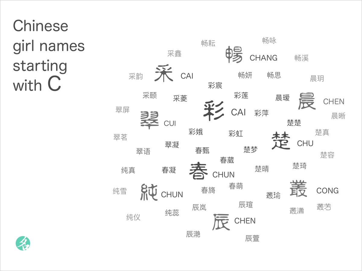 unique chinese girl names