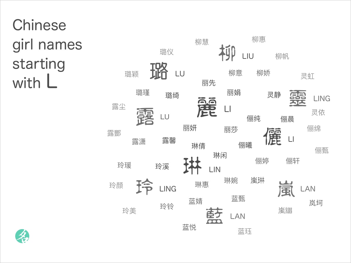 Chinese Girl Names Starting With L Chinesenametools