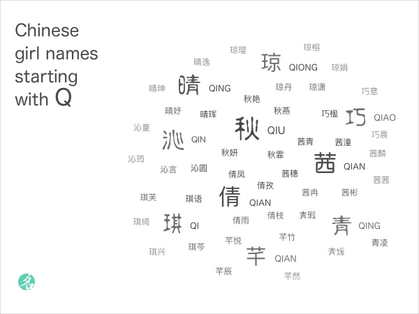 Popular Chinese Names ChineseNameTools