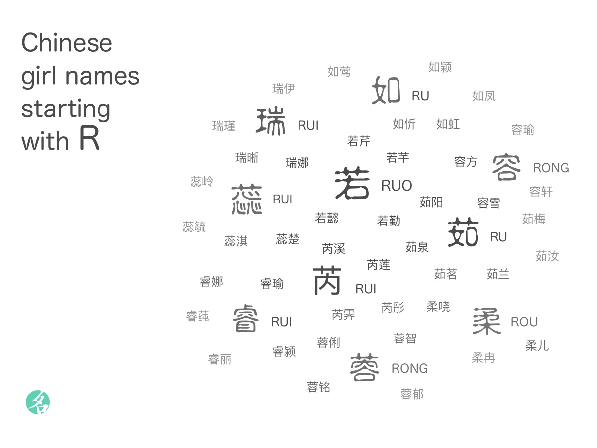 chinese-girl-names-starting-with-r-chinesenametools