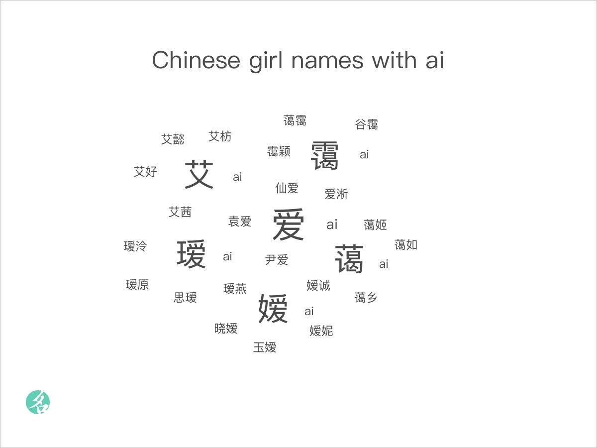 chinese-girl-names-with-ai-chinesenametools