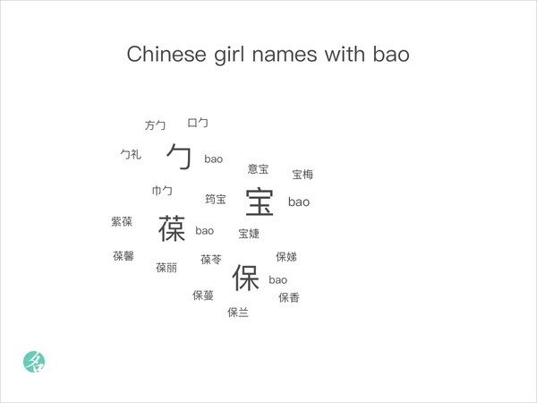 chinese-girl-names-with-bao-chinesenametools