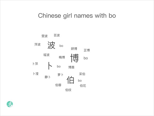 popular-chinese-names-chinesenametools