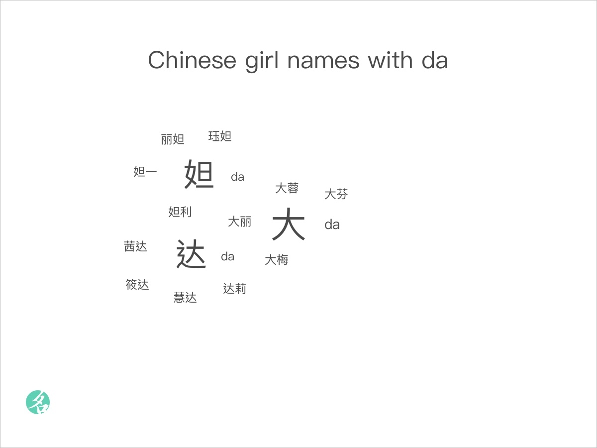 chinese-girl-names-with-da-chinesenametools