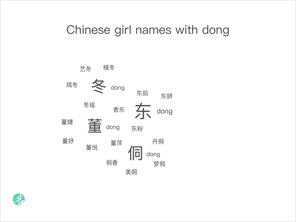 popular-chinese-names-chinesenametools