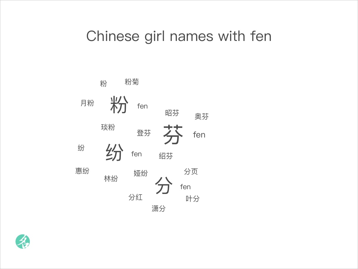 Chinese Girl Names With Fen ChineseNameTools