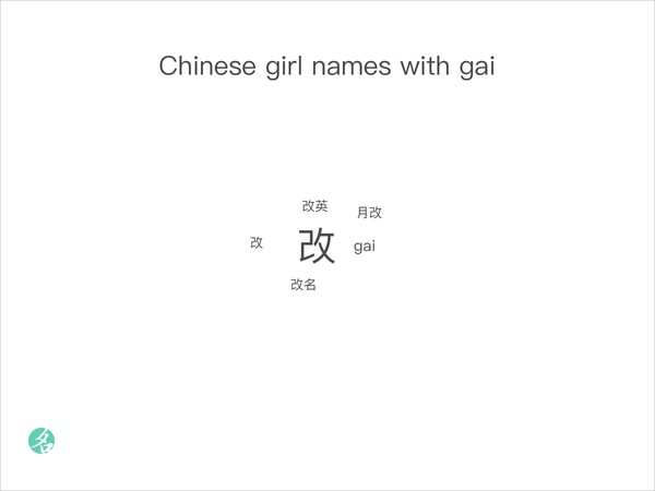 popular-chinese-names-chinesenametools